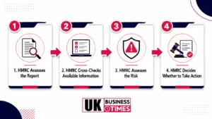 HMRC Receives a Tax Fraud Report