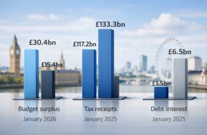 January Surplus Comparison