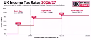 UK Income Tax Rates